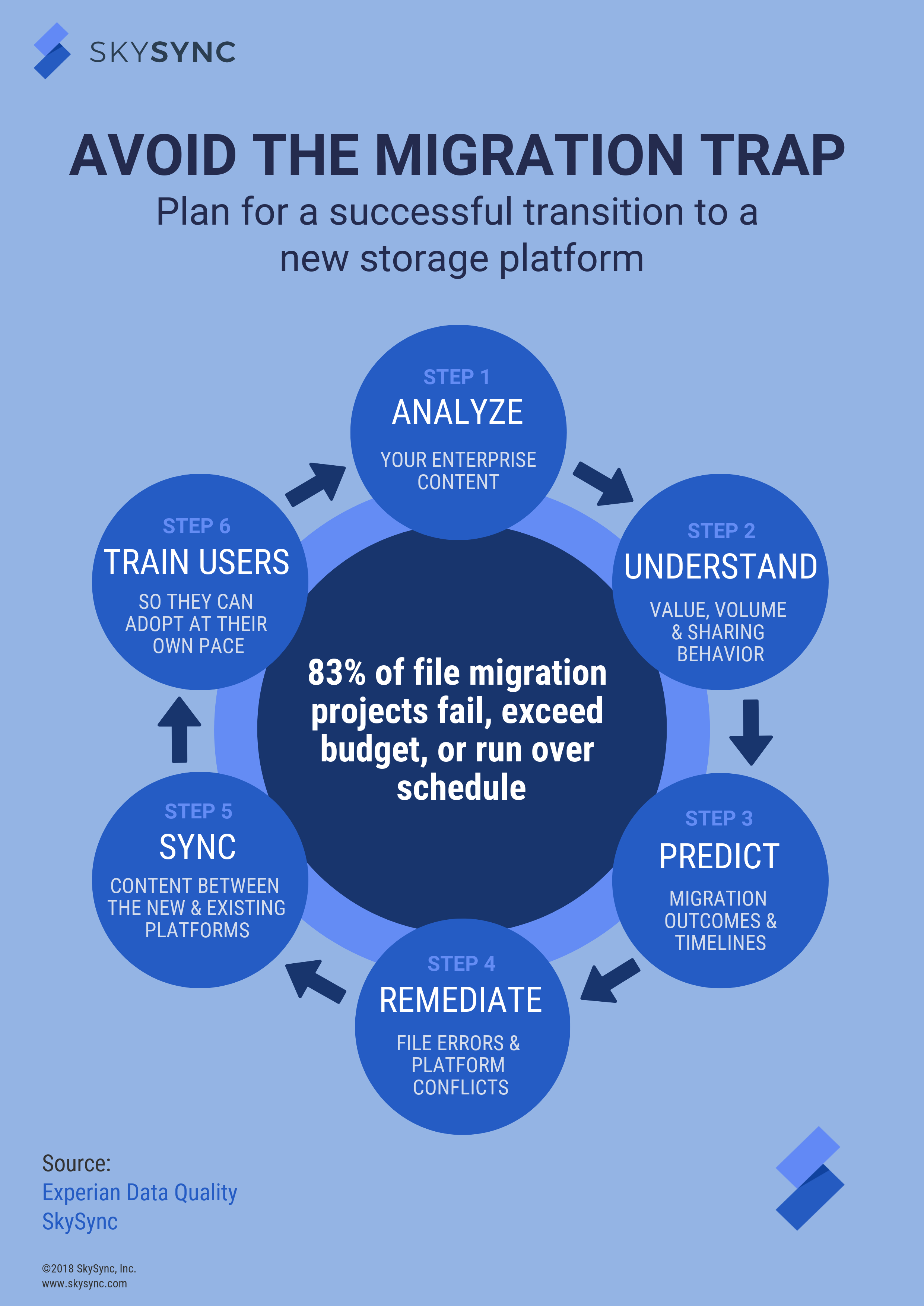 Plan for a successful cloud storage migration