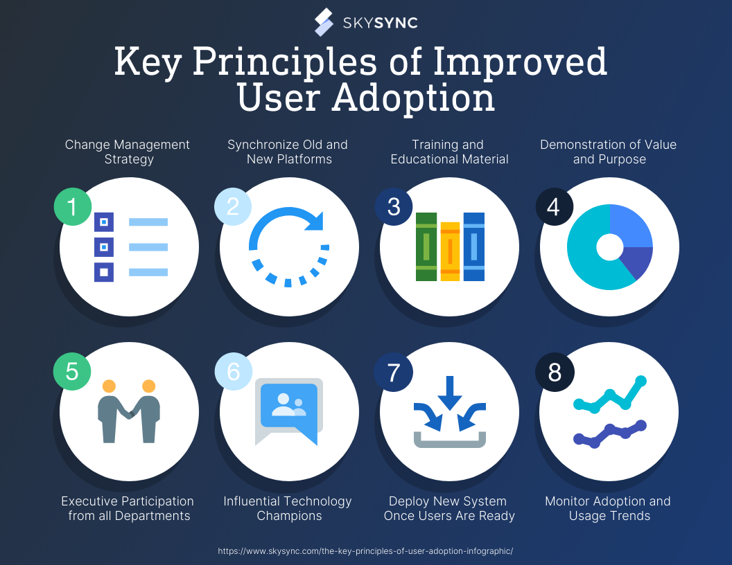 User Adoption Infographic - Key Principles & Best Practices