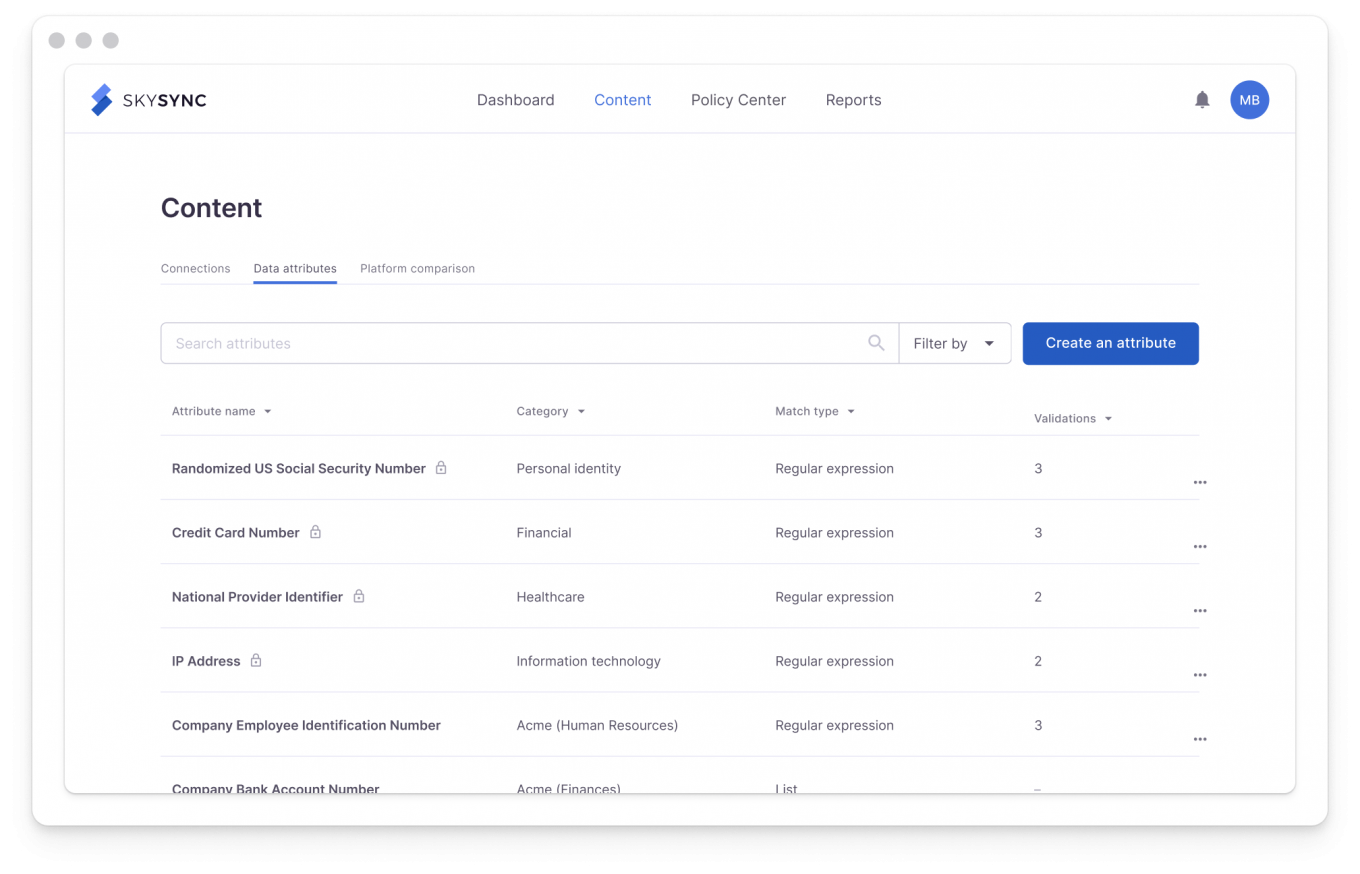 platform-data-attributes