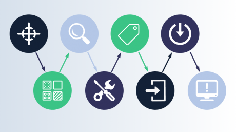 Automated Compliant Migration no logo Automated Compliant Migration
