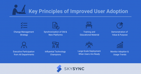 user-adoption-infographic